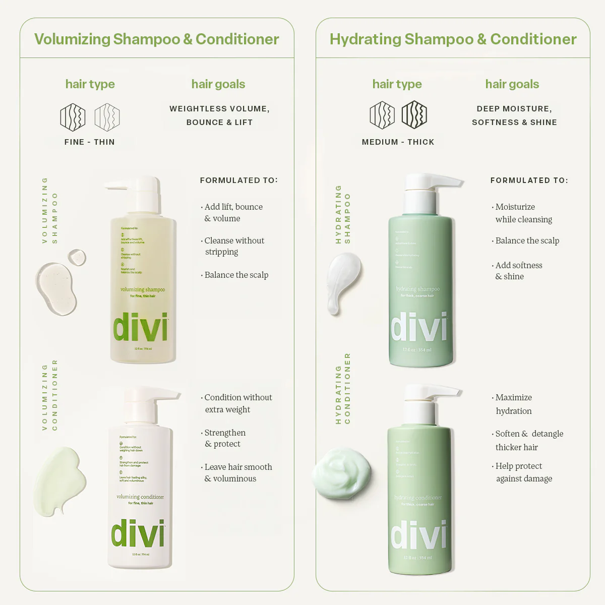 Hydrating Essentials Hair Bundle - Image 13